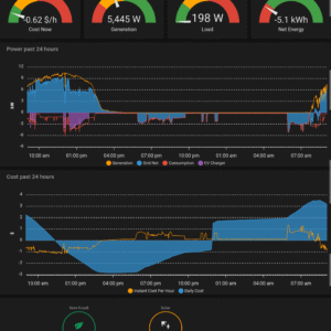 Home Energy Monitoring Dashboard