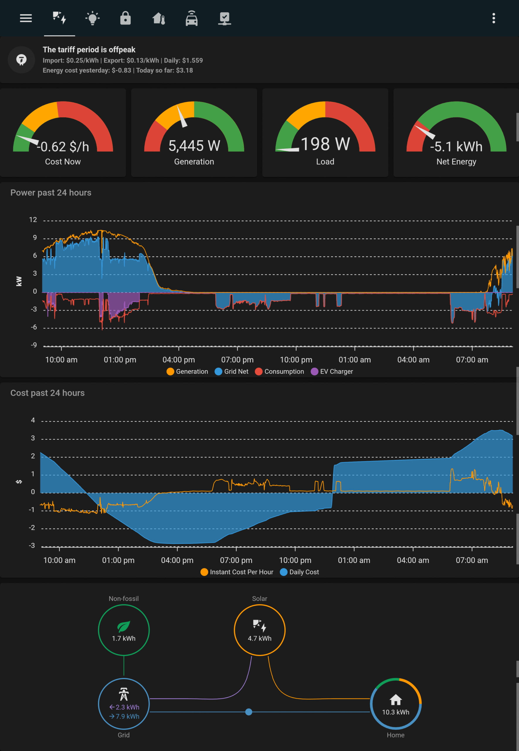 Home Energy Monitoring Dashboard